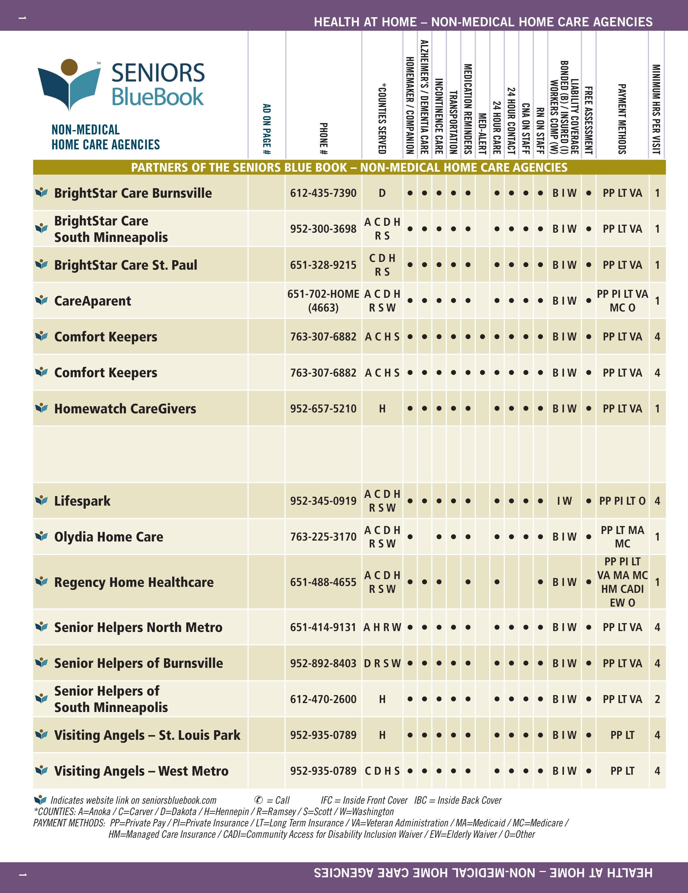 Twin Cities Fall 2022 Pre Press Proof by Seniors Blue Book Issuu