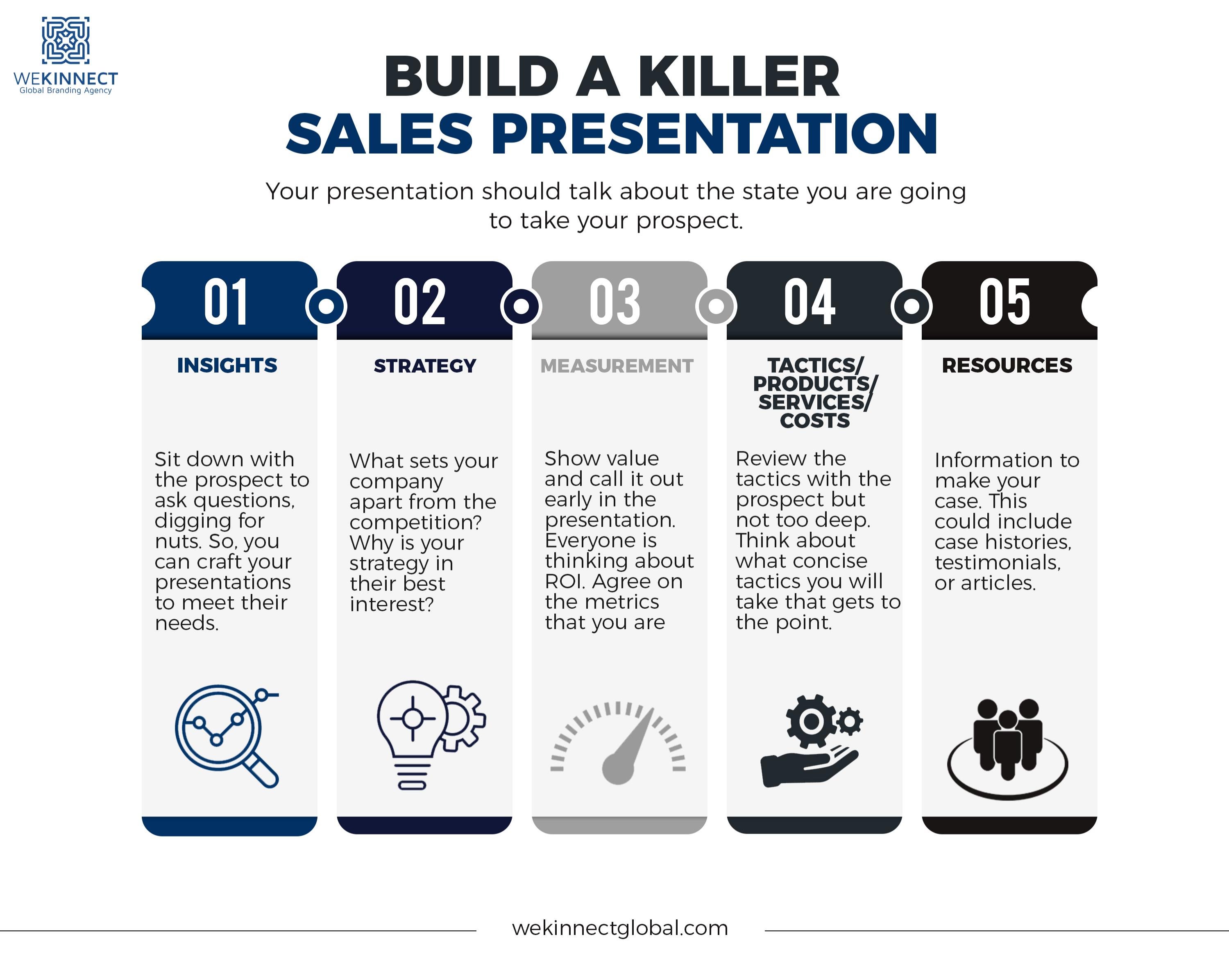 Build a Killer Sales Presentation by WeKinnectGlobalBrandingAgency Issuu