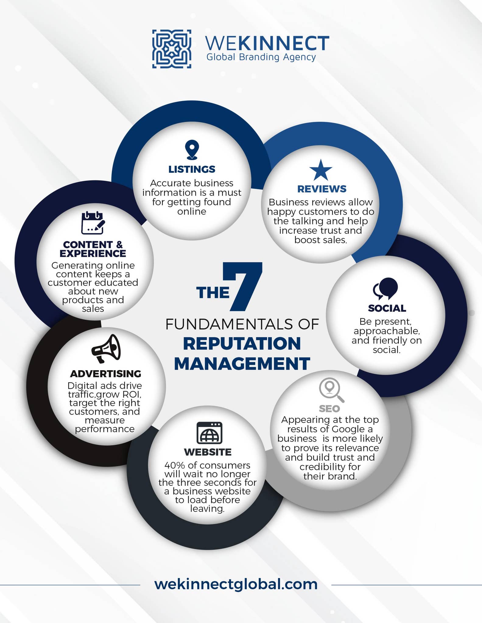 7 Fundamentals of Reputation Management by ...