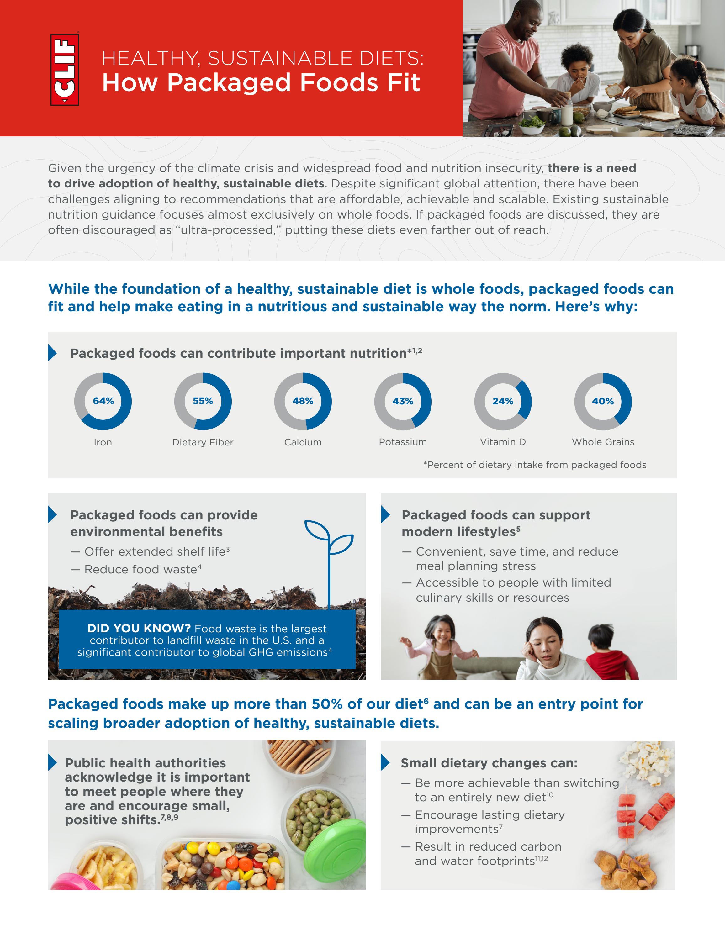 HEALTHY, SUSTAINABLE DIETS How Packaged Foods Fit by Clif Bar