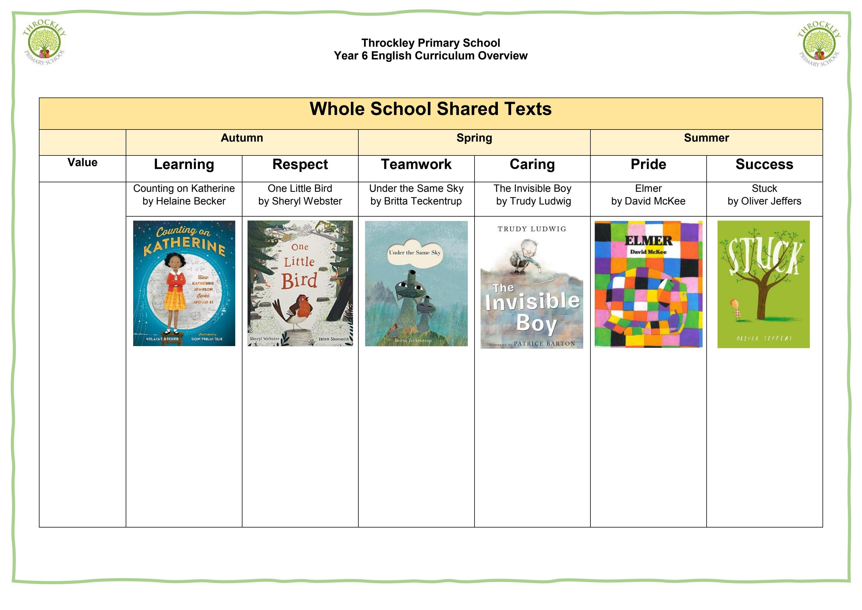 Year 6 English Curriculum Overview