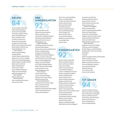 2021-2022 Impact Report 第 18 页