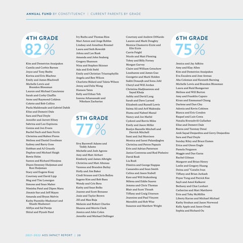 2021-2022 Impact Report 第 20 页