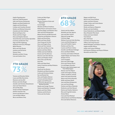 2021-2022 Impact Report 第 21 页