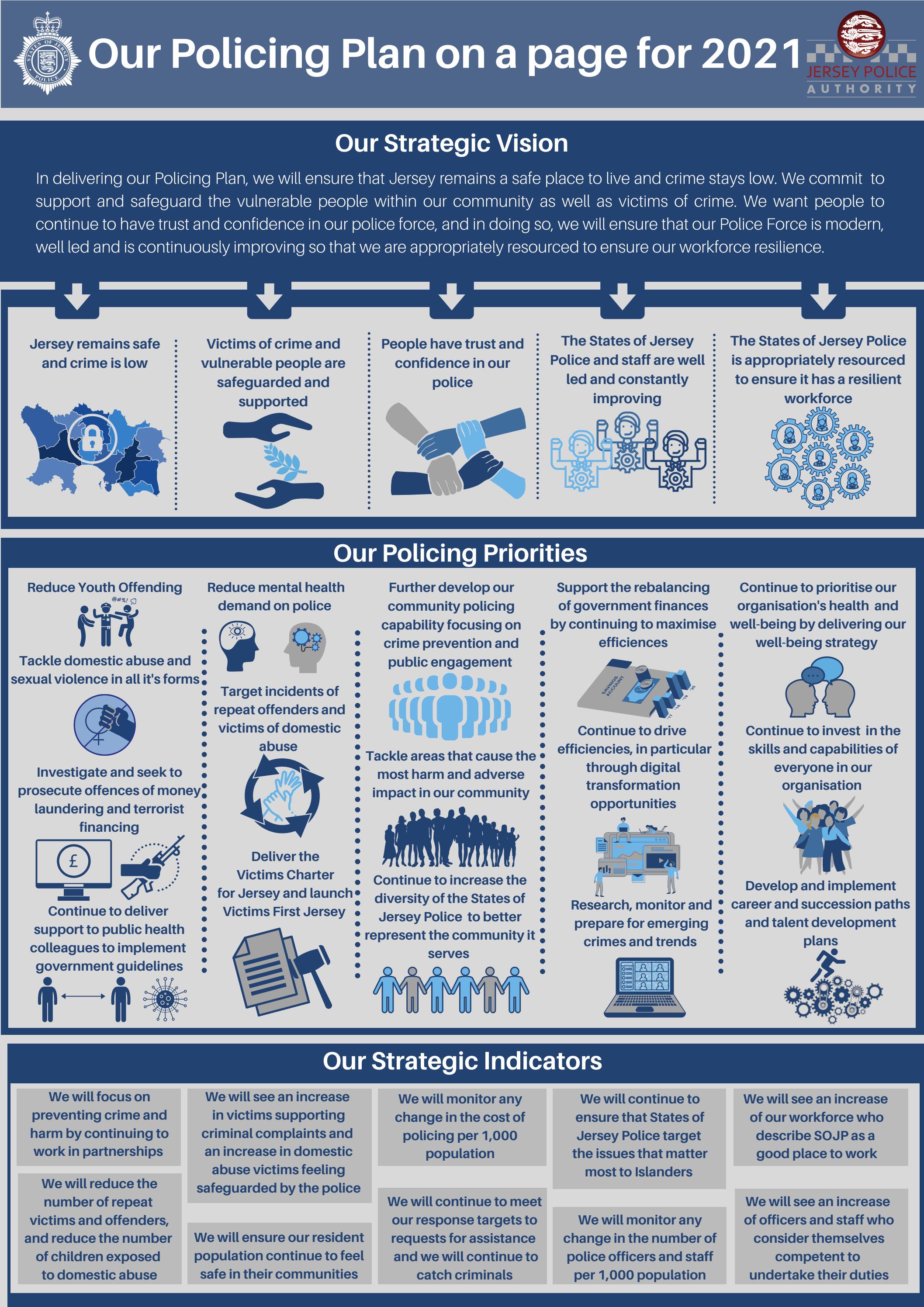 Policing Plan on a Page 2021 by Jersey Police Authority - Issuu