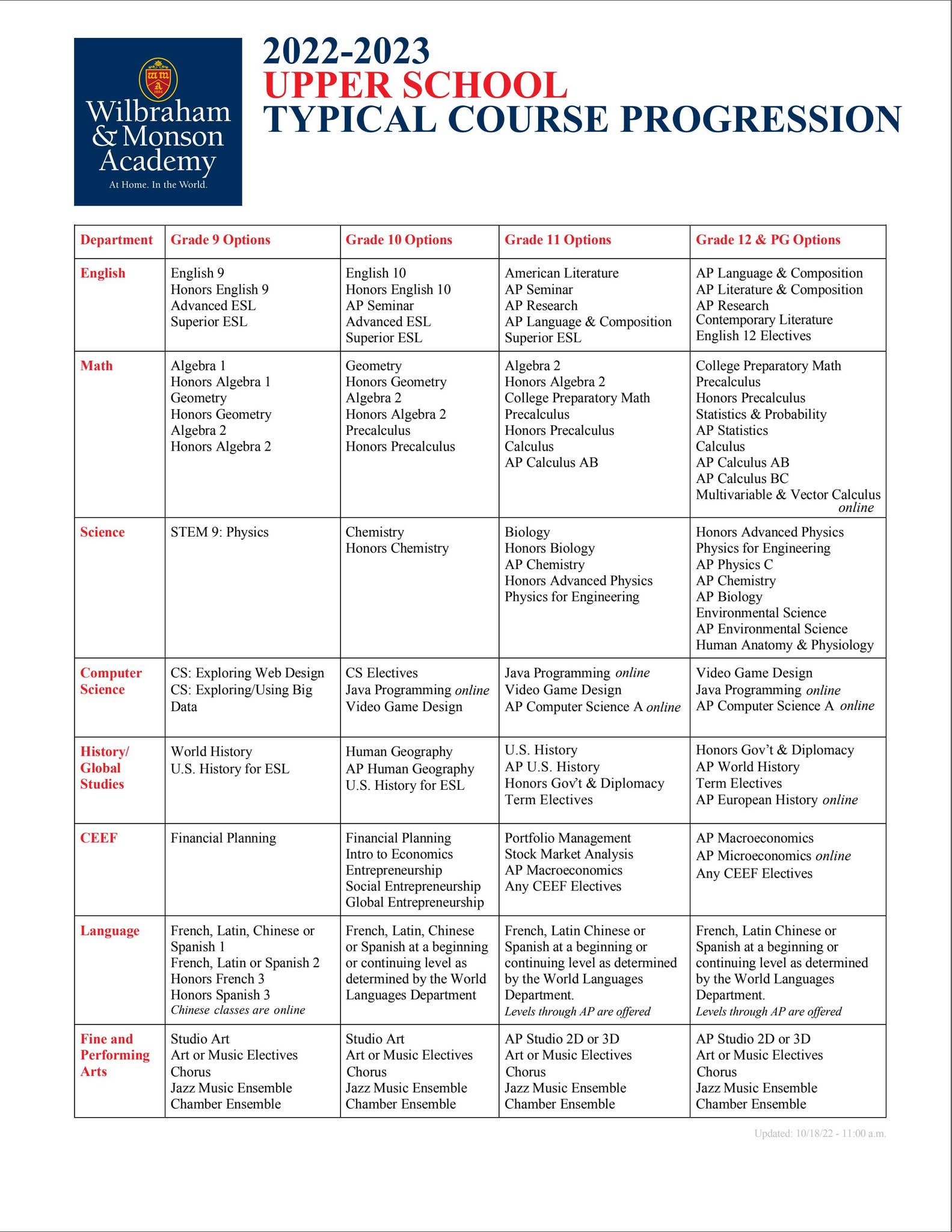Course Progression 2022-2023 by Wilbraham & Monson Academy - Issuu