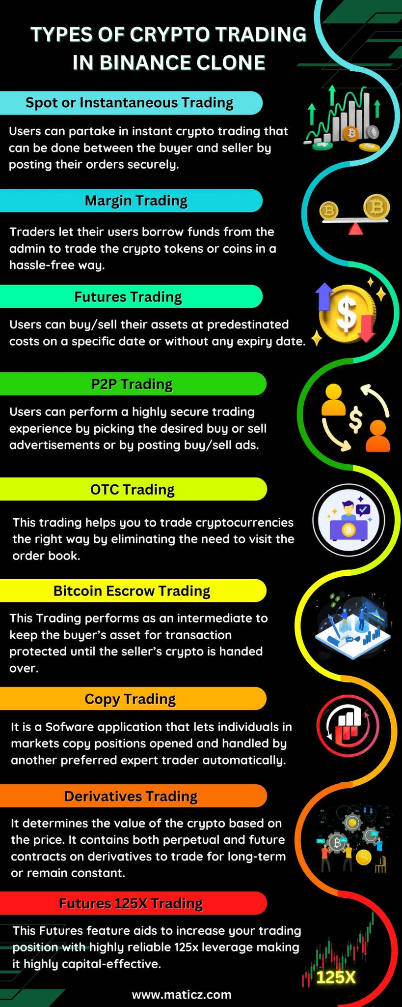 TYPES OF CRYPTO TRADING IN BINANCE CLONE SCRIPT by Jamie Lucass - Issuu