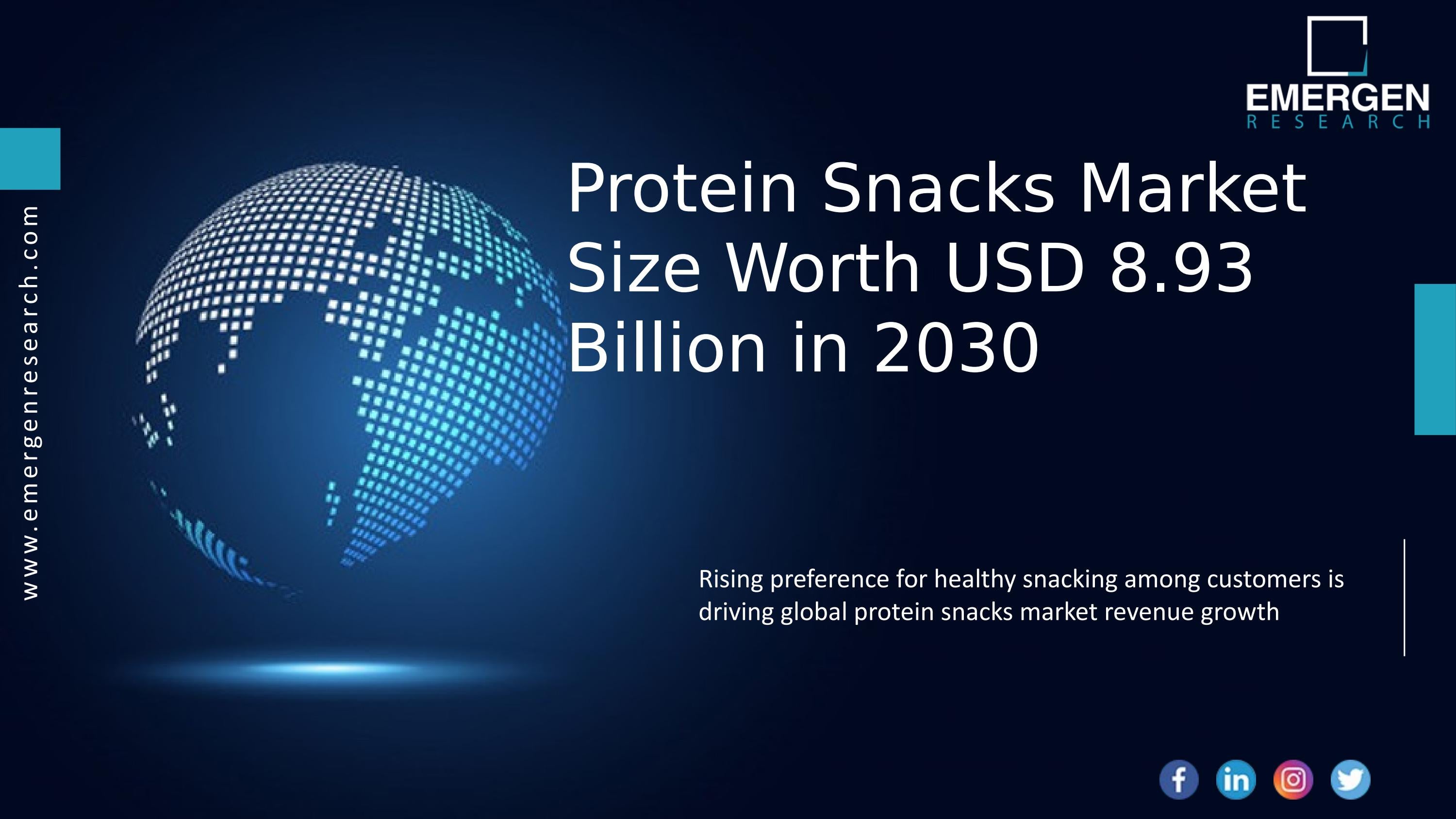 Protein Snacks Market Share, trends, Forecast 2030 by Janna Shar Issuu