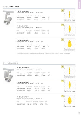 Arenaluci LED Lichtsysteme 2022 第 23 页