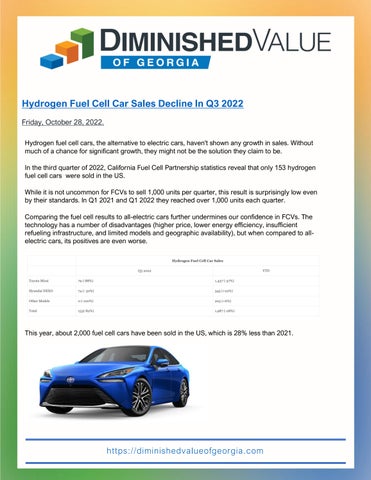Hydrogen Fuel Cell Car Sales Decline In Q3 2022 by Diminished Value Of