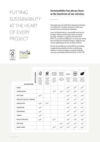 美国 Woodworks Product Directory 2022 第 20 页