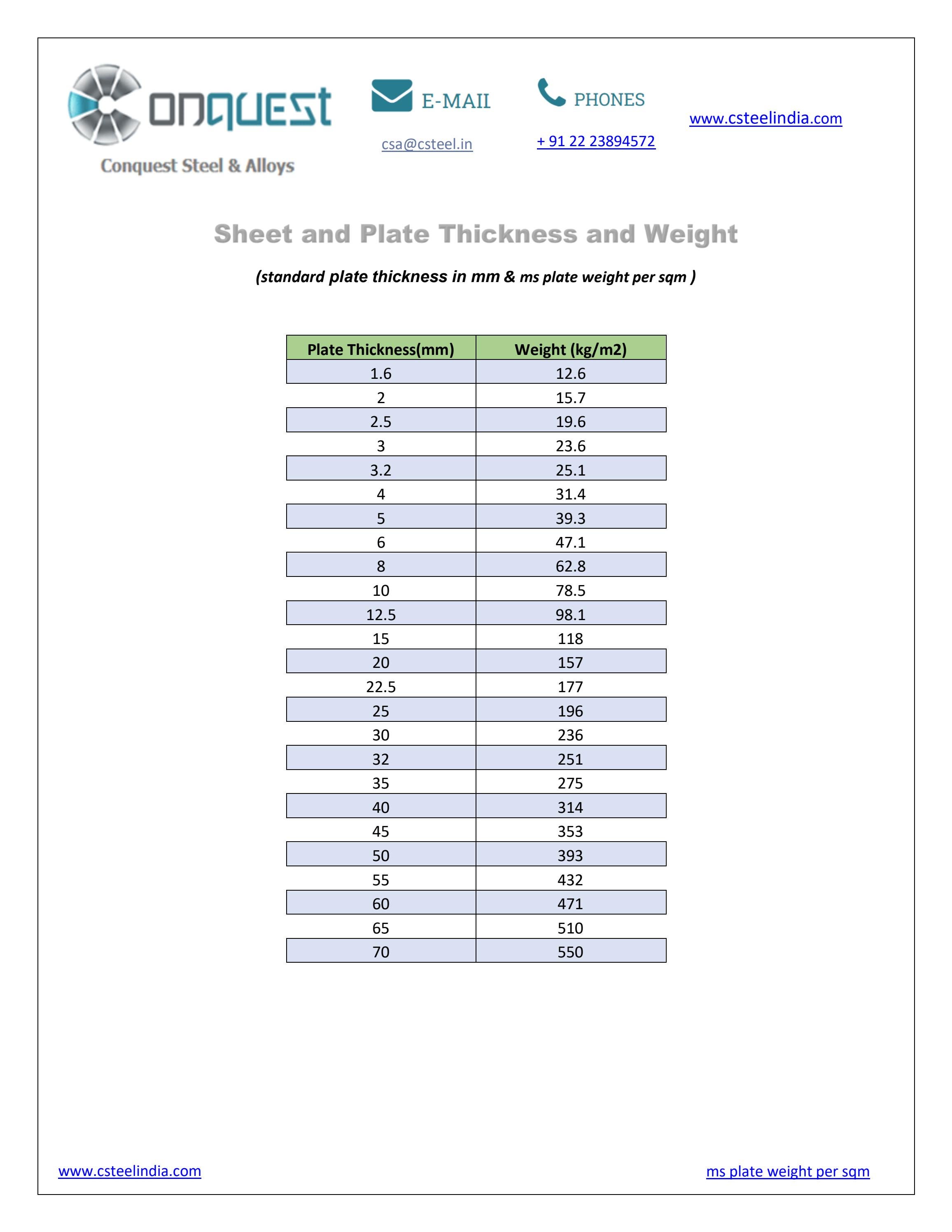 MS Plate Weight Per Sqm By Mahesh Patik Issuu ms-plate-weight-per-sqm-by-mahesh-patik-issuu