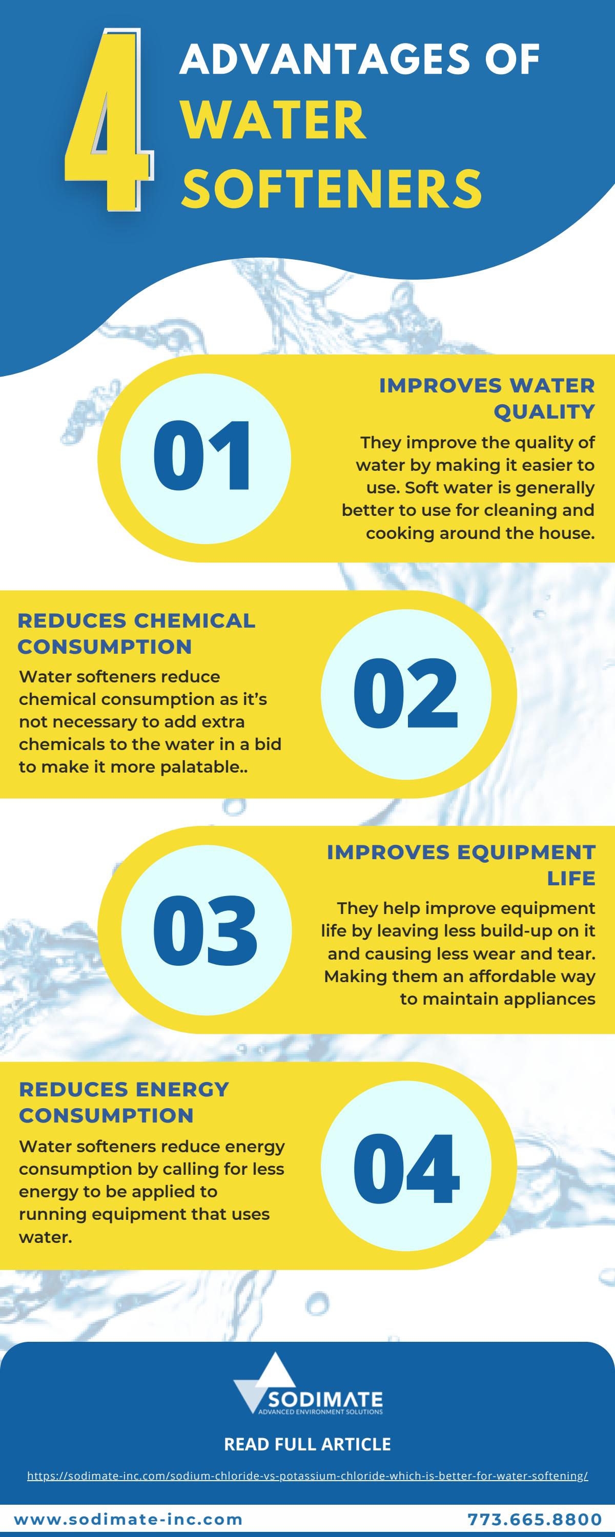 Advantages of Water Softeners by SodimateInc Issuu