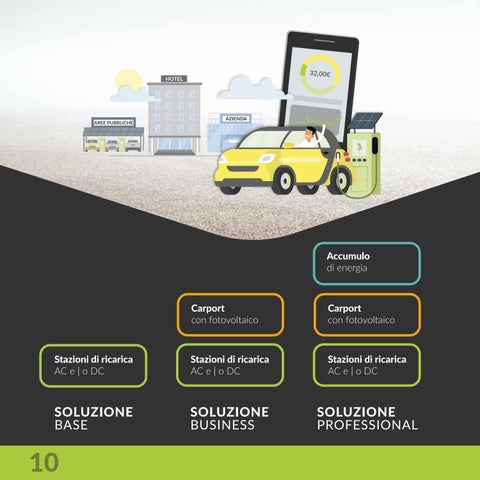 Green Mobility - auto elettriche 第 10 页