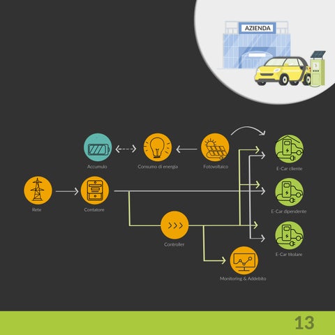 Green Mobility - auto elettriche 第 13 页