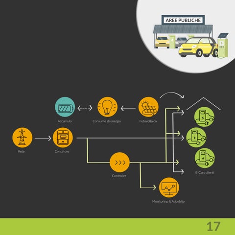 Green Mobility - auto elettriche 第 17 页