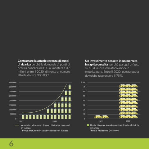 Green Mobility - auto elettriche 第 6 页