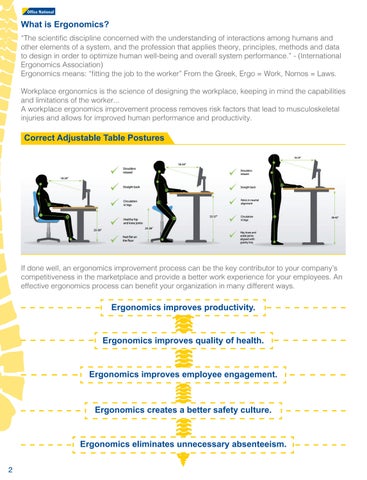 OfficeNationalAfrica Ergonomic Products 家具目录 | 版 1 | Support 办公 第 2 页