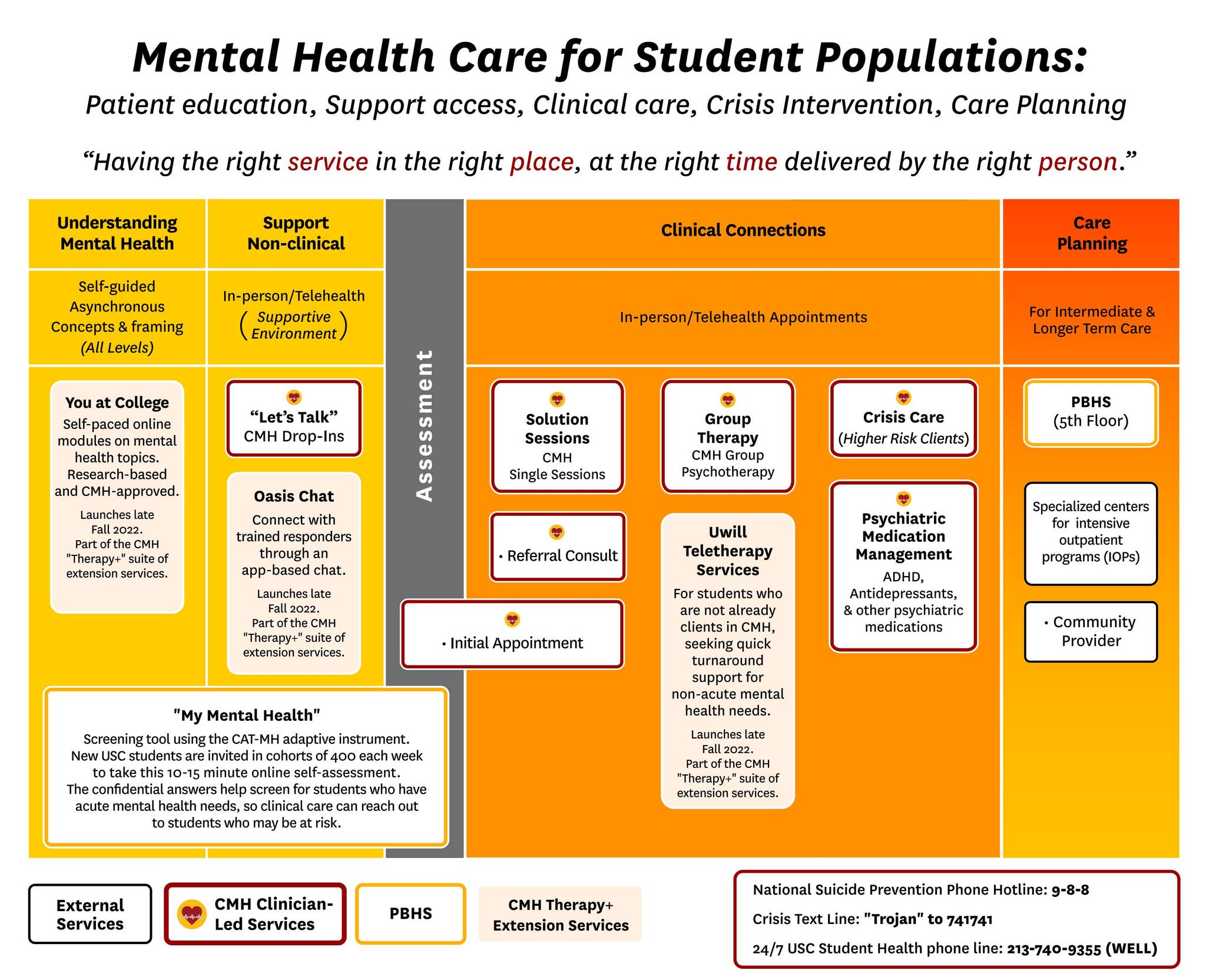 Mental Health Care for Student Populations by USC Campus Health Info ...