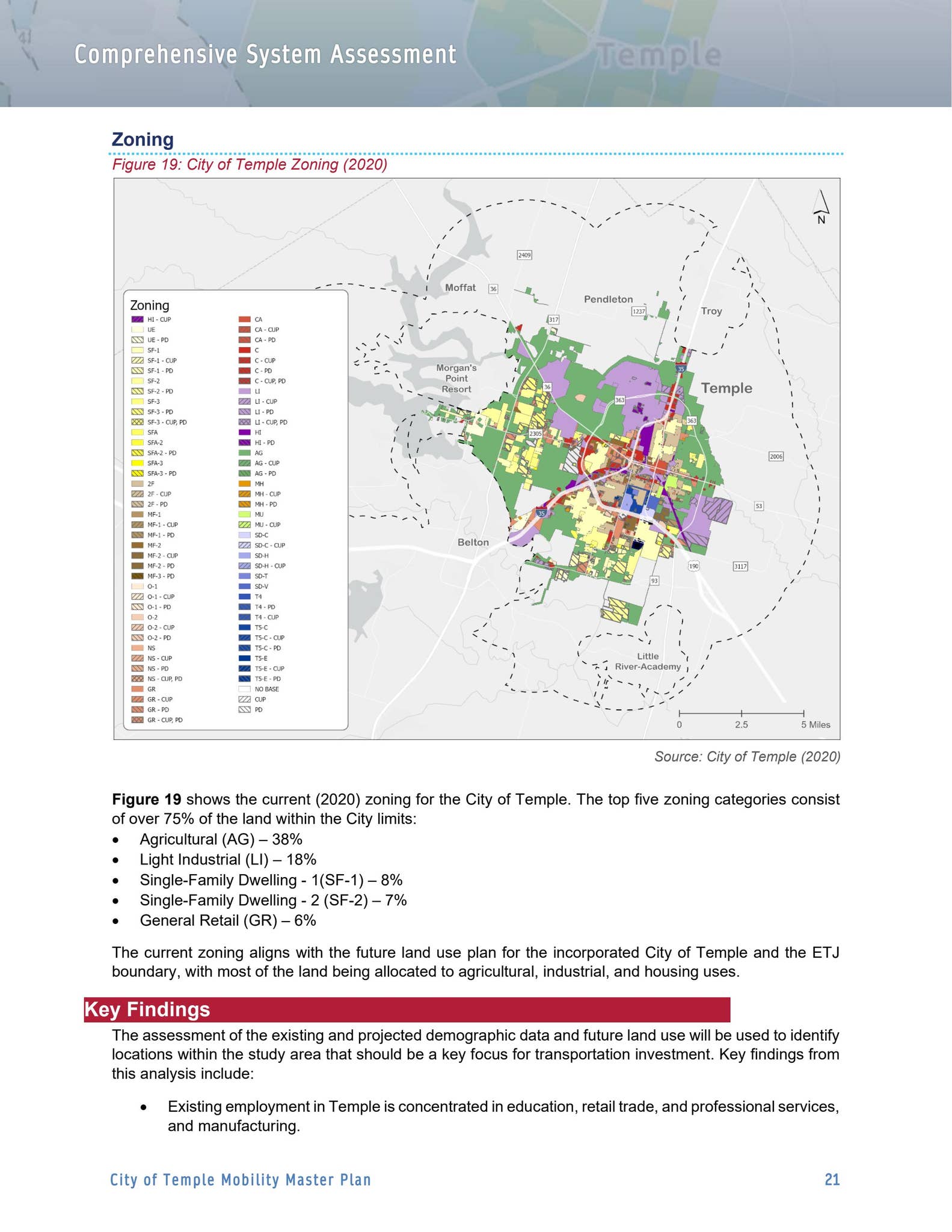 Temple Mobility Master Plan Appendix B by City of Temple - Issuu
