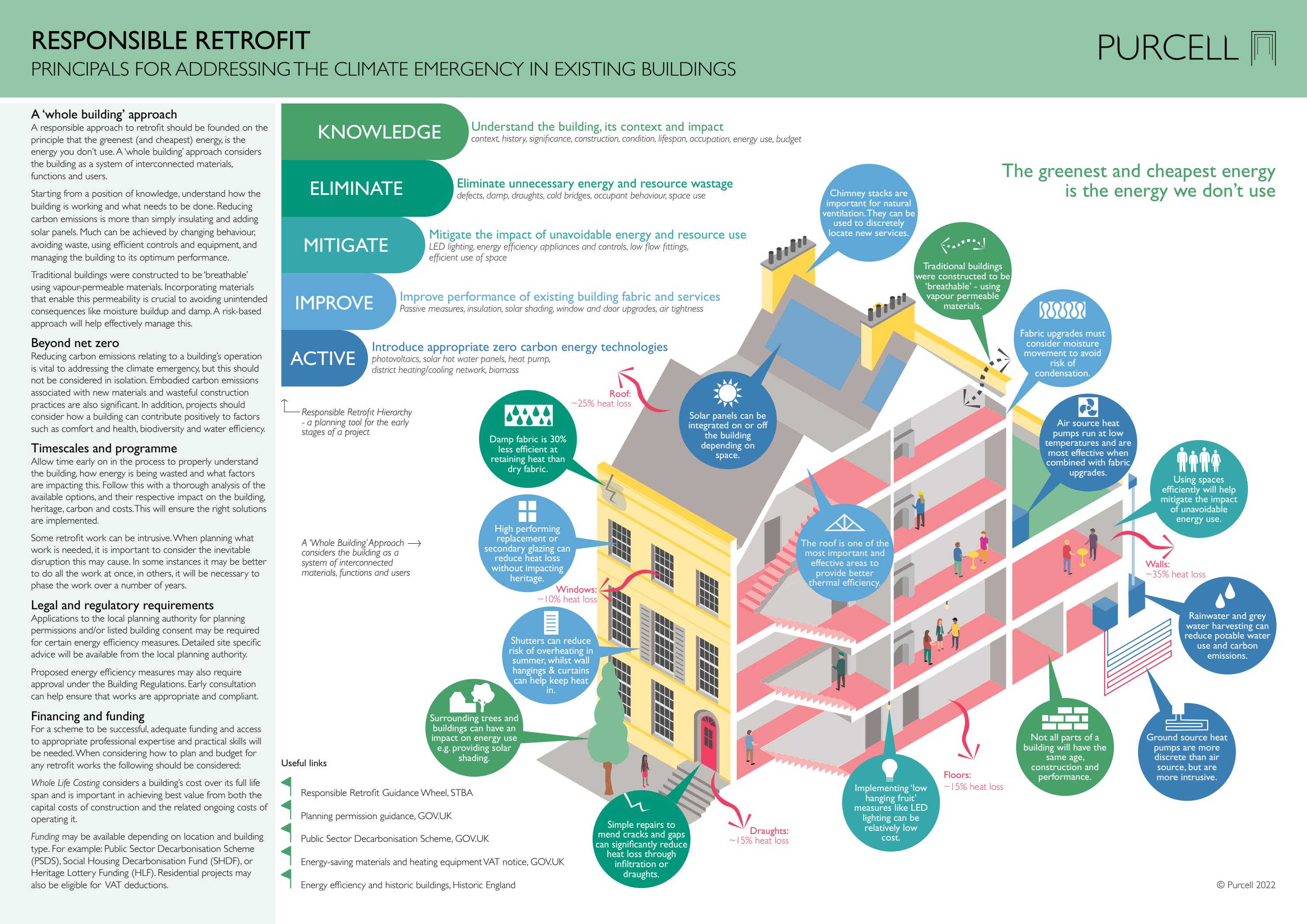 hierachy-of-responsible-retrofit-by-purcell-architecture-issuu