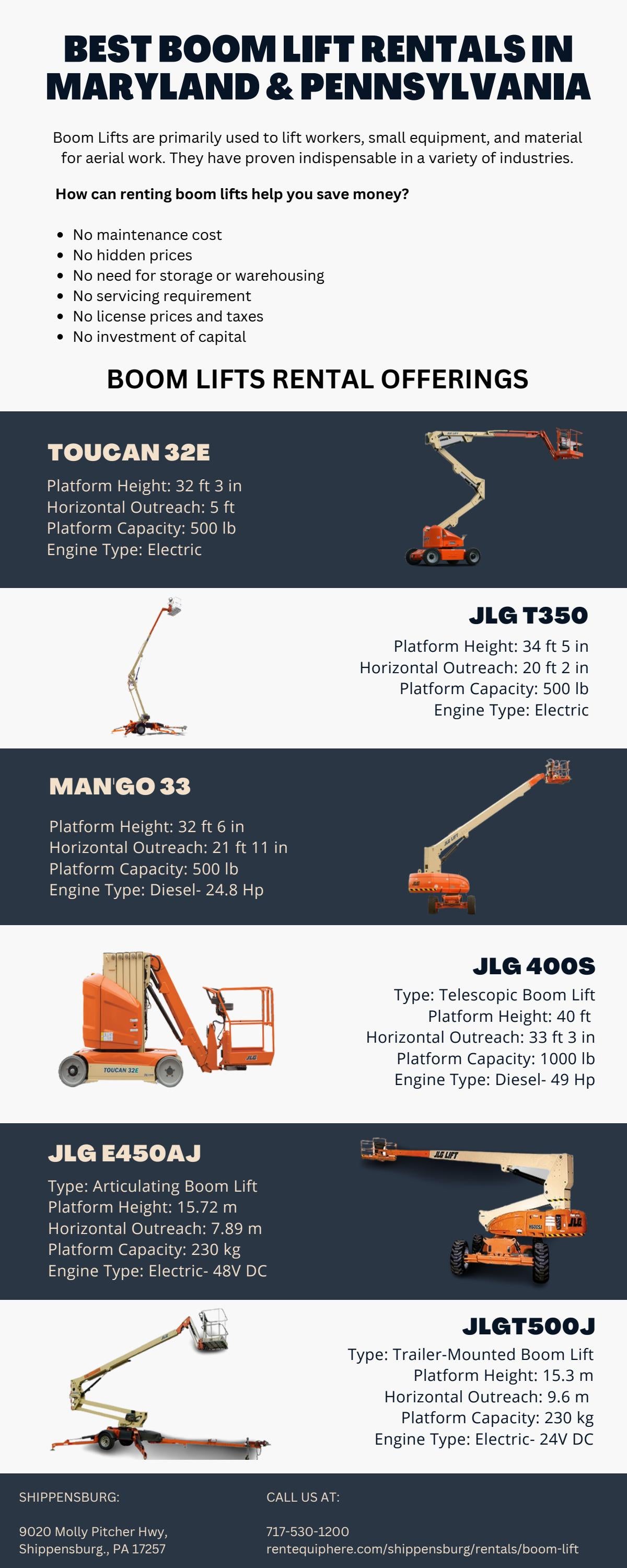 Boom Lifts Infographic Rent Equip by Rent Equip Issuu