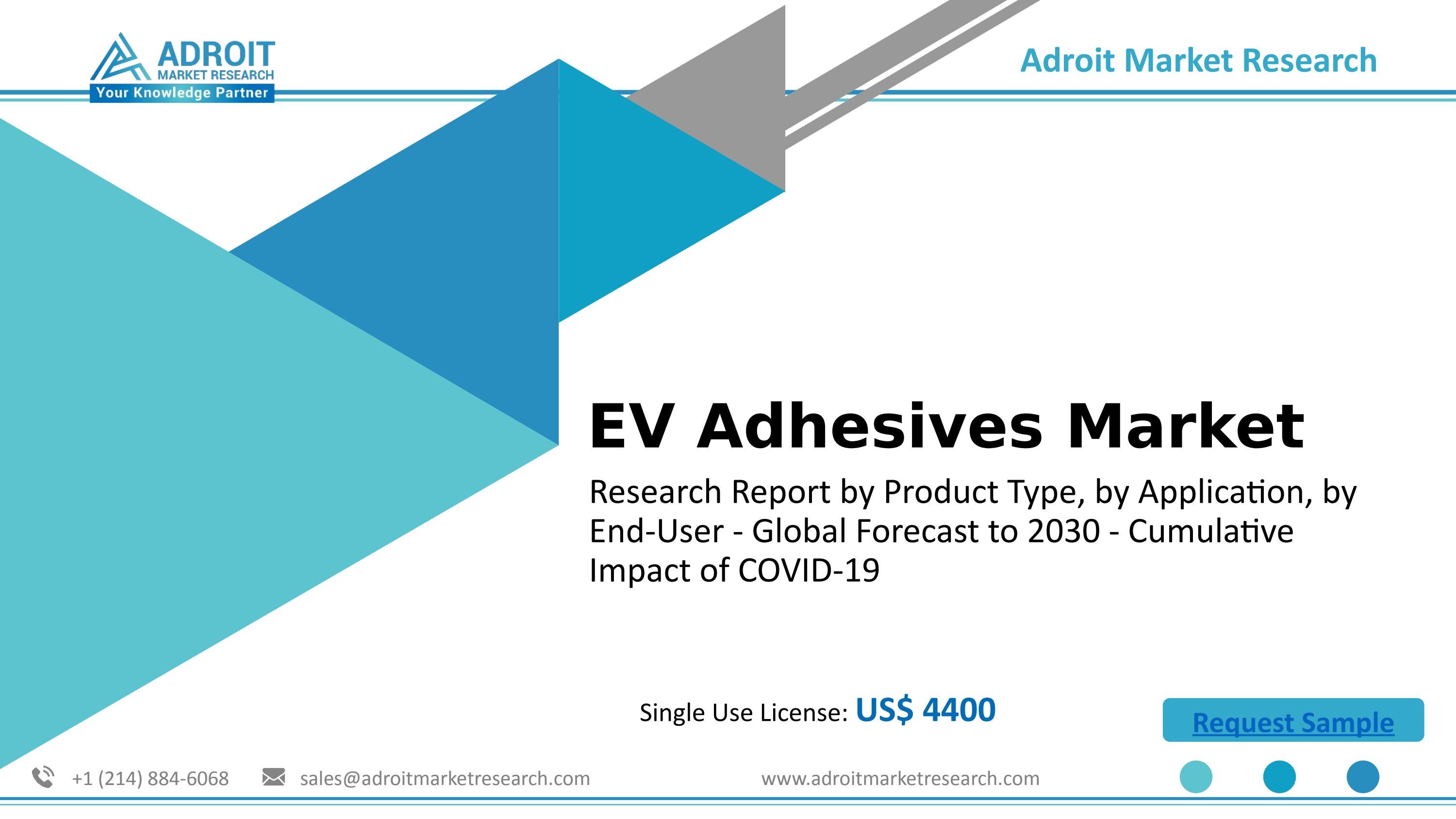EV Adhesives Market Evolving Technologies, Demand, Business Growth