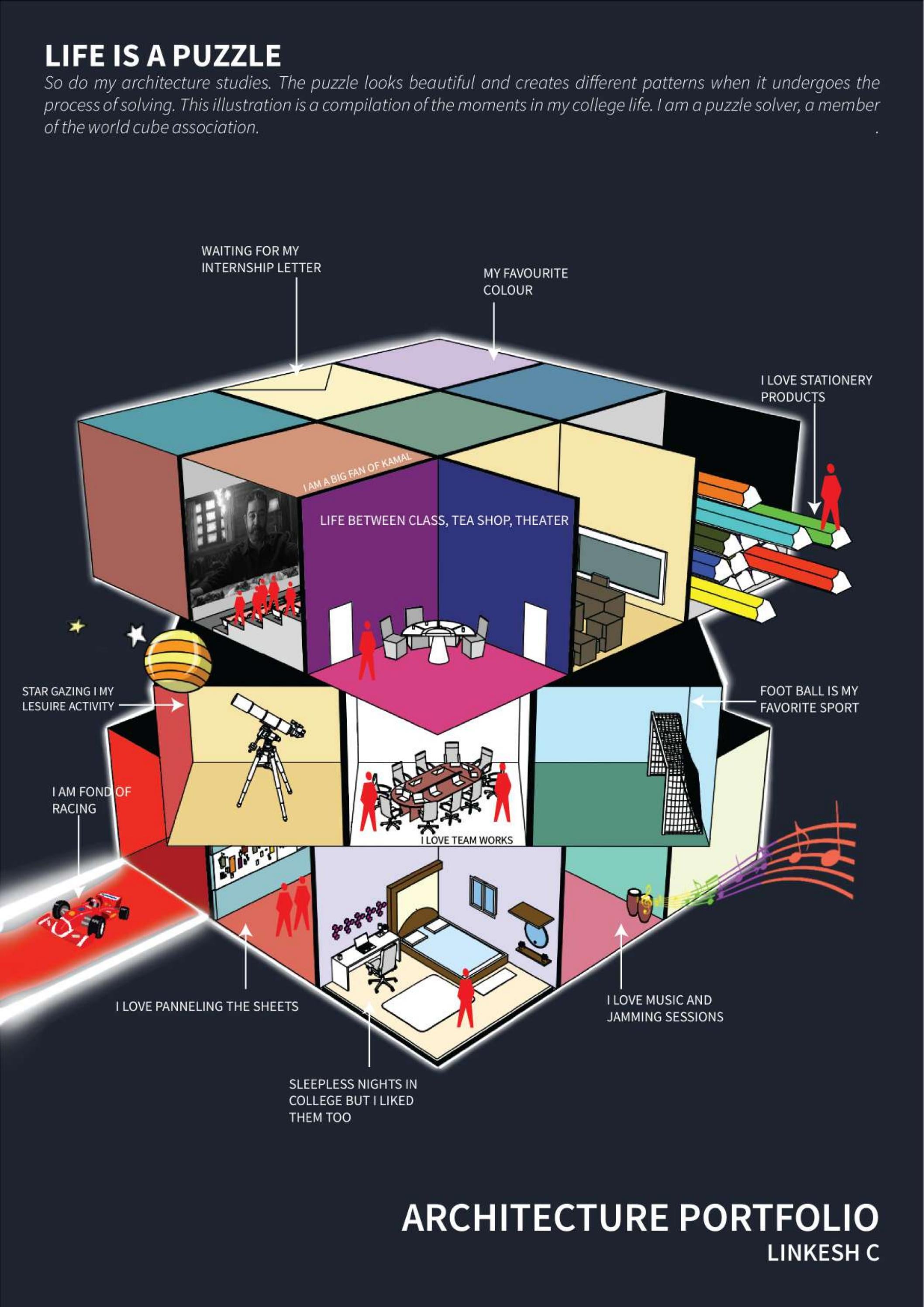 Internship portfolio by linkesh chidambaram - Issuu