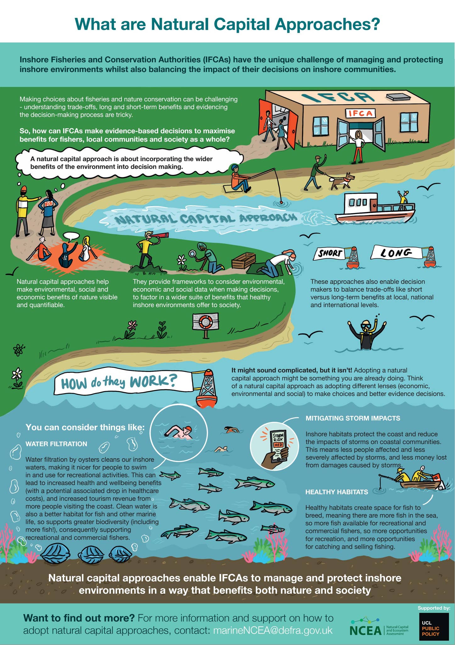 What are National Capital Approaches? by niftyfoxcreative - Issuu