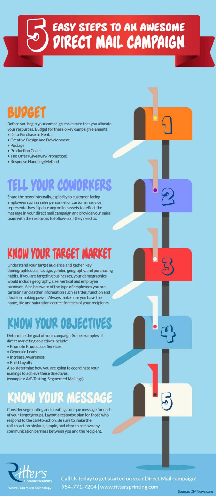 5 Easy Steps To An Awesome Direct Mail Campaign by ritterspringing - Issuu