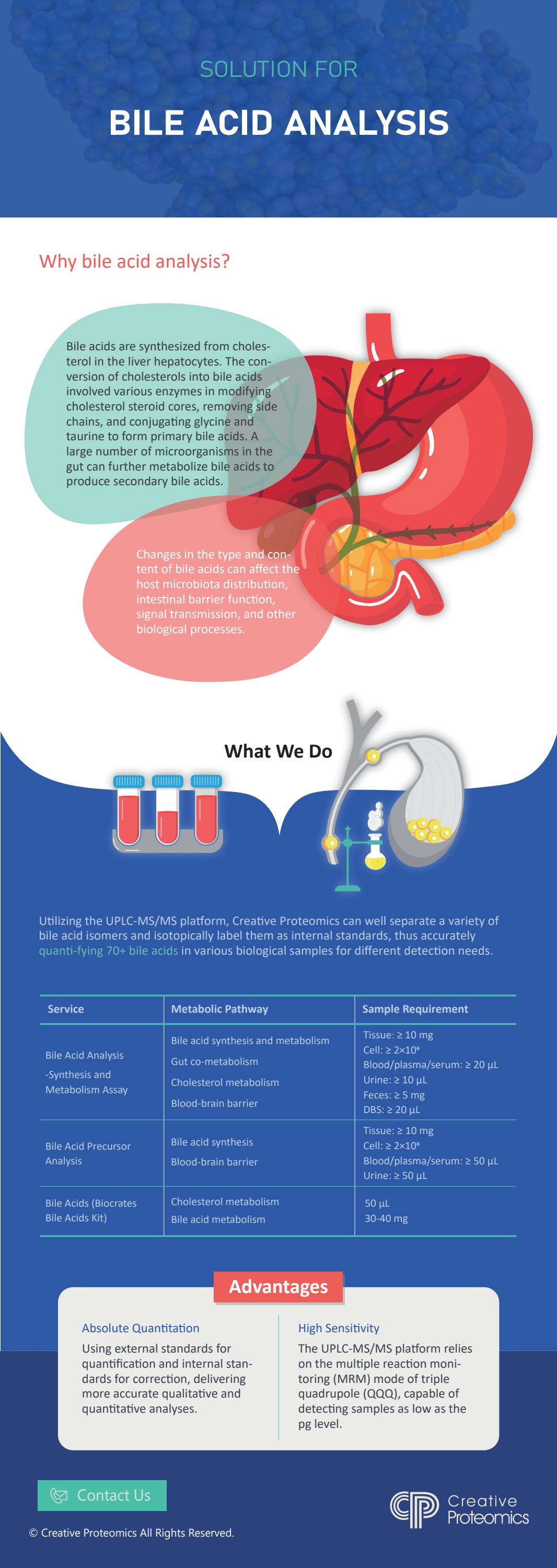 Why Perform a Bile Acid Analysis? by creativeproteomics. Issuu