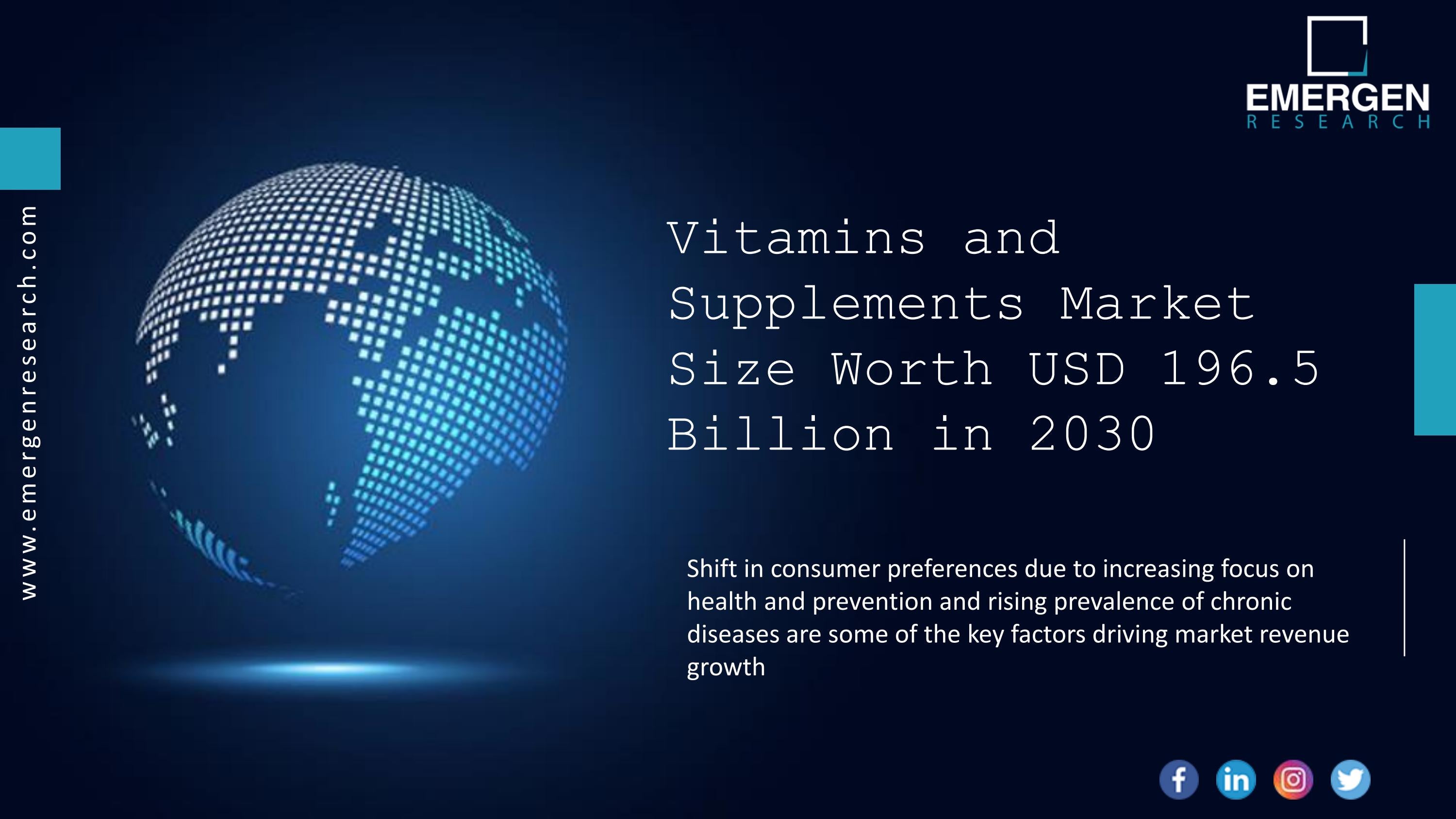 Vitamins and Supplements Market Share, Trends, Forecasts 2030 by Janna Shar Issuu
