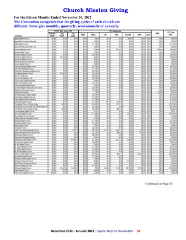 Page 32