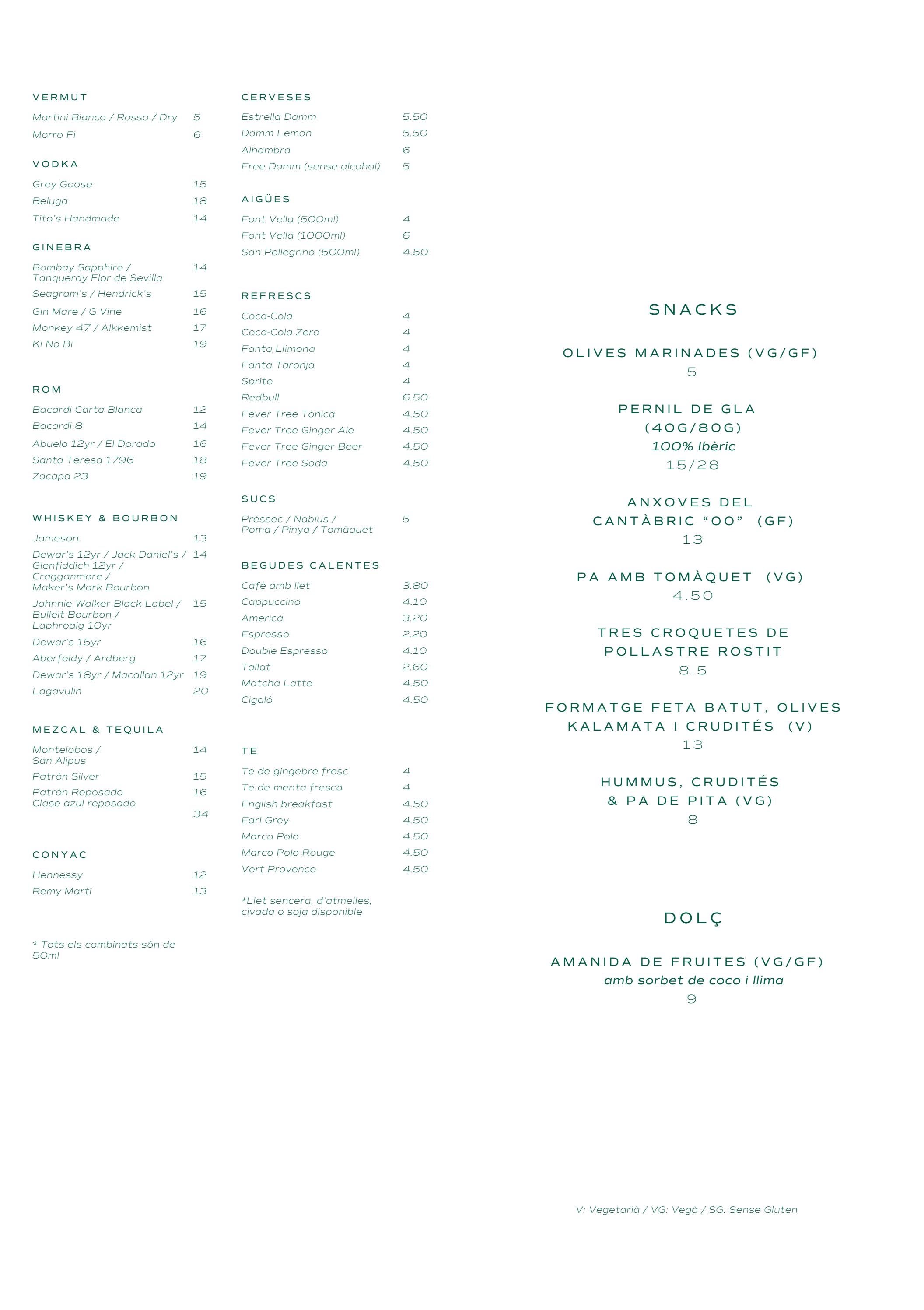THE ROOFTOP BAR MENU CAT by sirclecollection Issuu