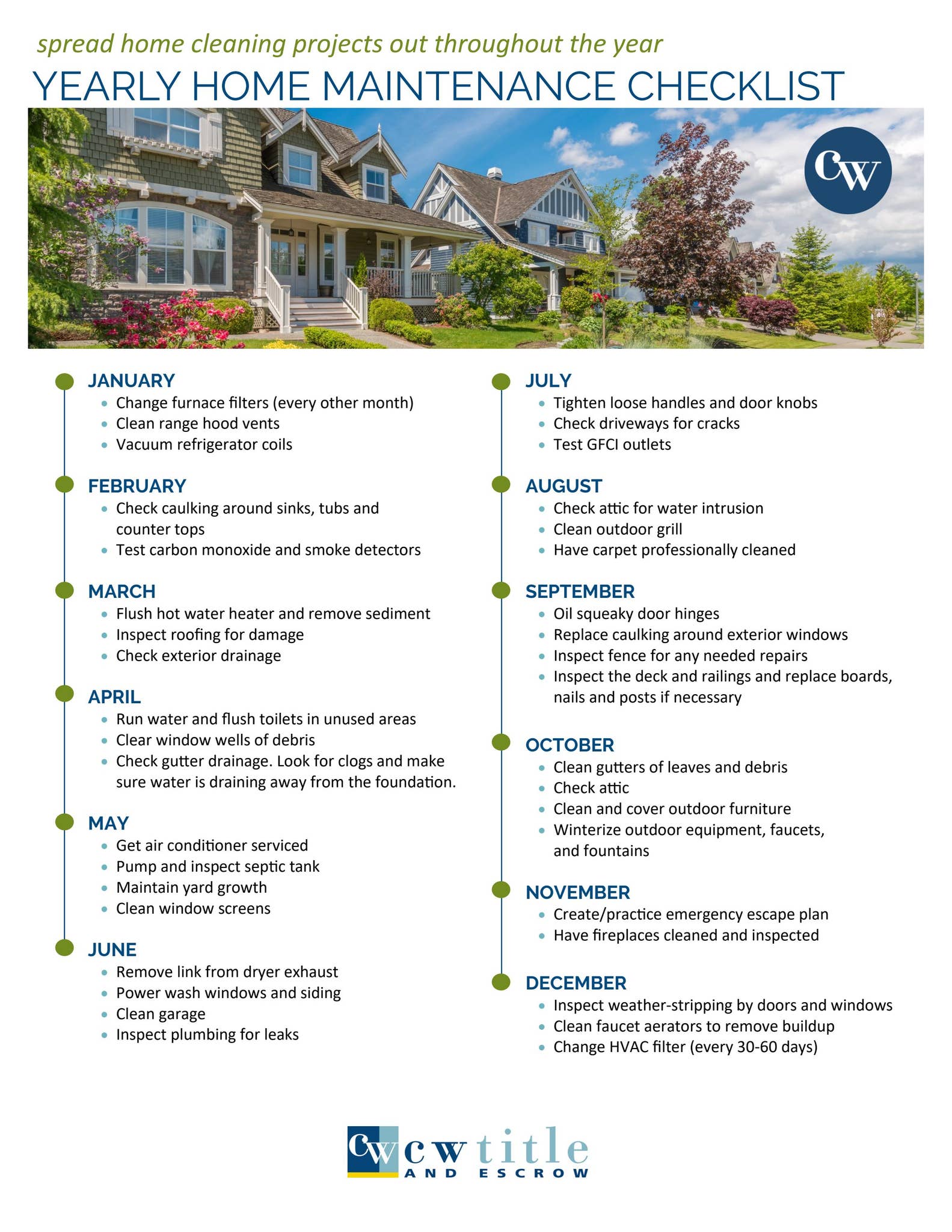 Yearly Home Maintenance Checklist by CW Title and Escrow - Issuu