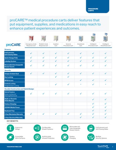 proCare Procedure Carts 家具手册 第 3 页