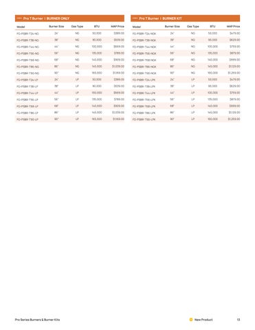Firegear 家具价格表 第 13 页