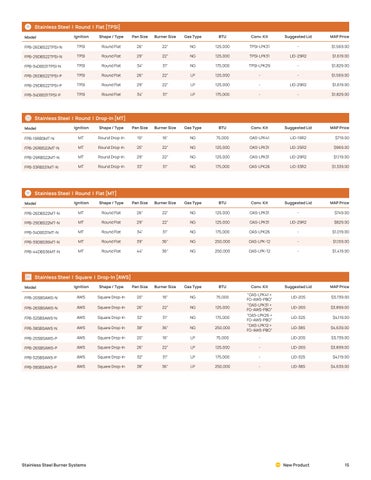 Firegear 家具价格表 第 15 页
