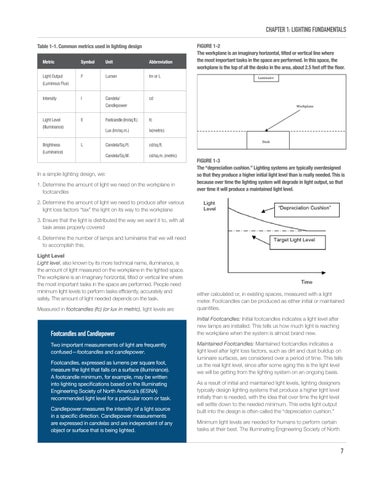 NALMCO 灯饰目录 · CSLT Illuminations Training Manual 第 7 页