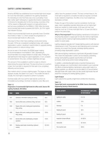 NALMCO 灯饰目录 · CSLT Illuminations Training Manual 第 8 页