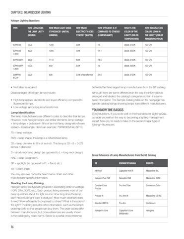 CALT Lighten Up Training Manual 第 16 页