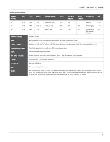 CALT Lighten Up Training Manual 第 17 页
