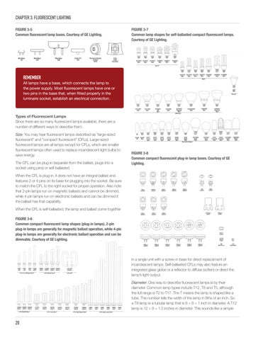 CALT Lighten Up Training Manual 第 20 页