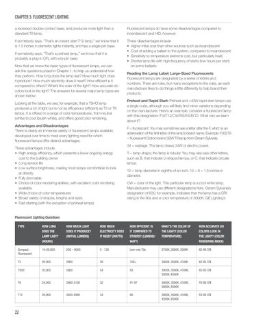 CALT Lighten Up Training Manual 第 22 页