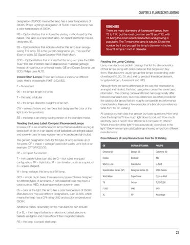 CALT Lighten Up Training Manual 第 23 页