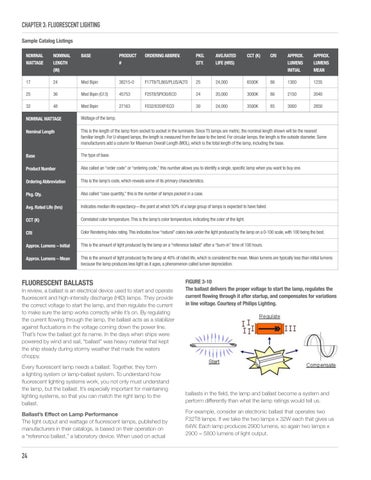 CALT Lighten Up Training Manual 第 24 页
