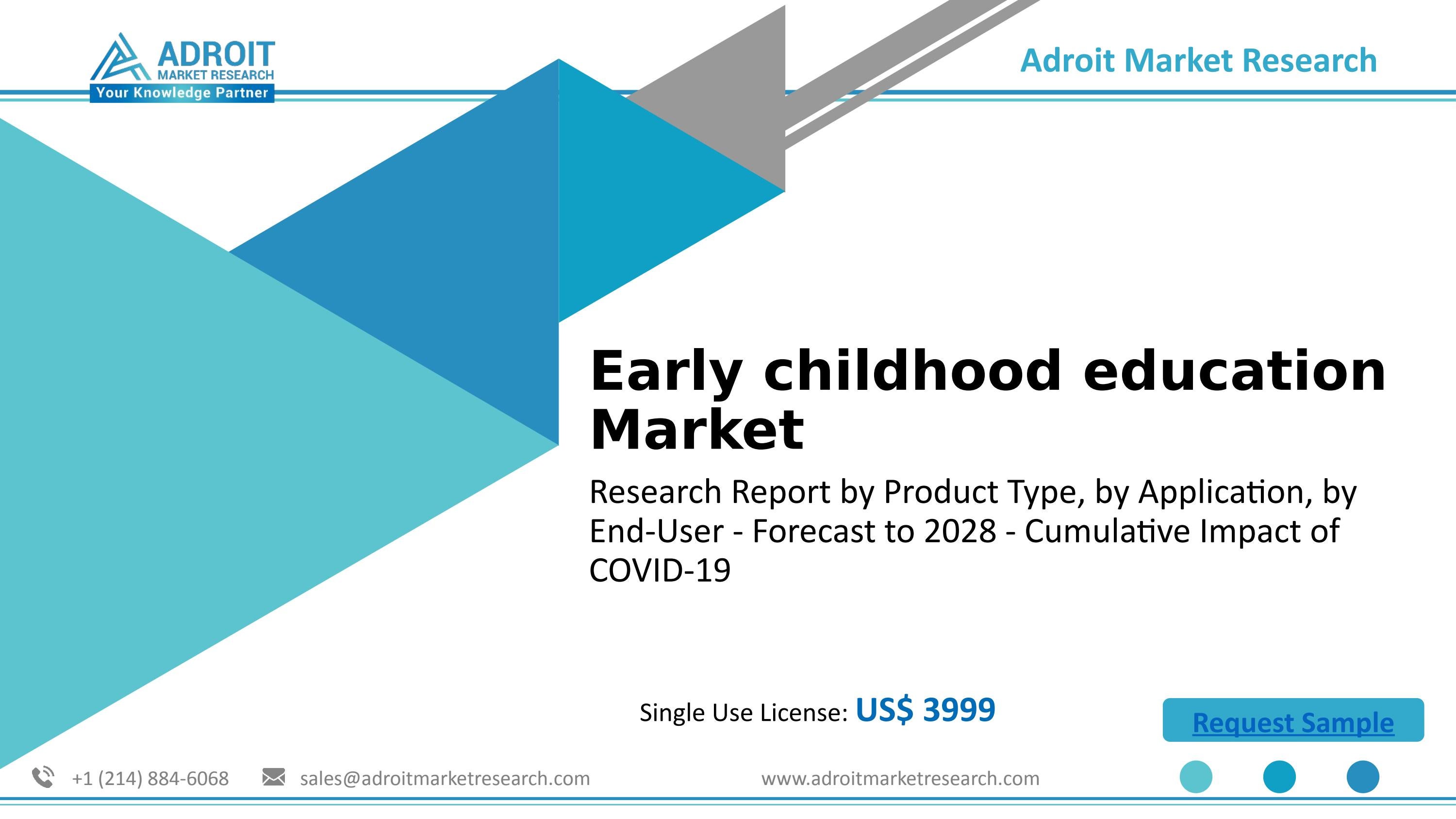 Early childhood education Market Growing Demand, Top Companies, Technologies, Segmental Outlook
