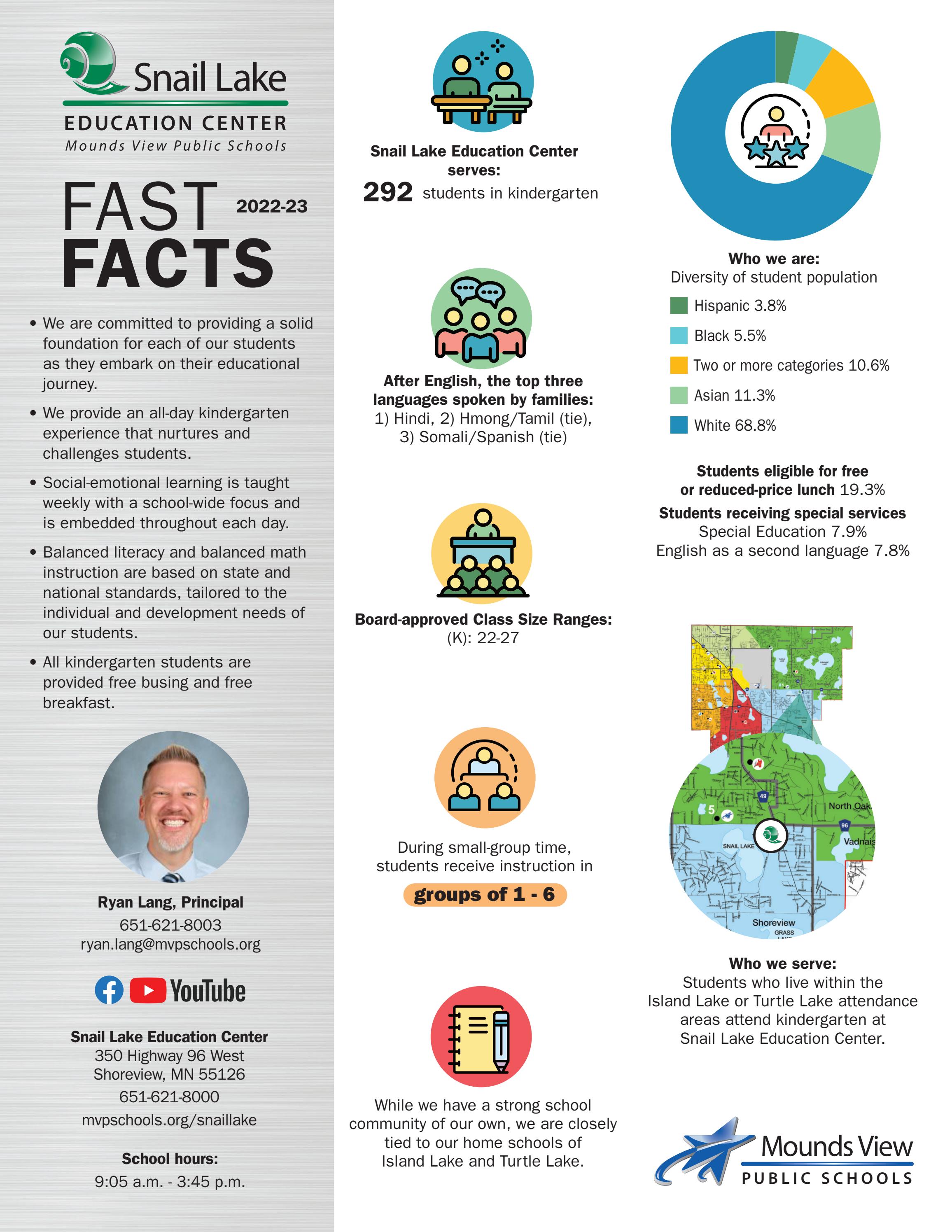 Snail Lake Kindergarten fast facts by Mounds View Public Schools Issuu