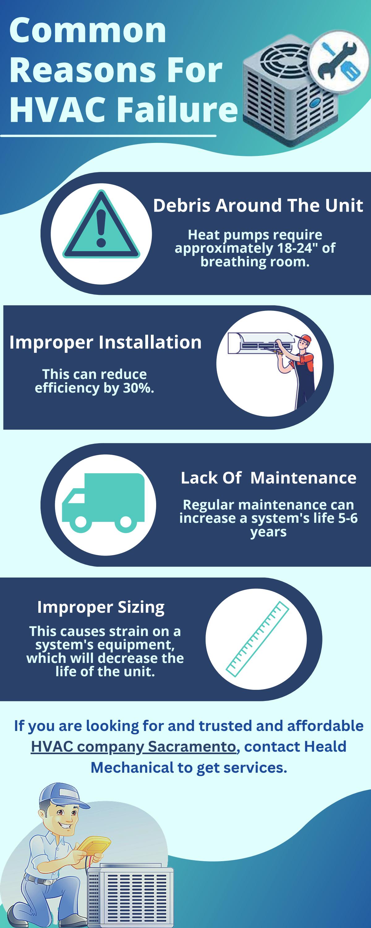 What Are The Common Reasons For HVAC Failure? by Heald Mechanical Issuu