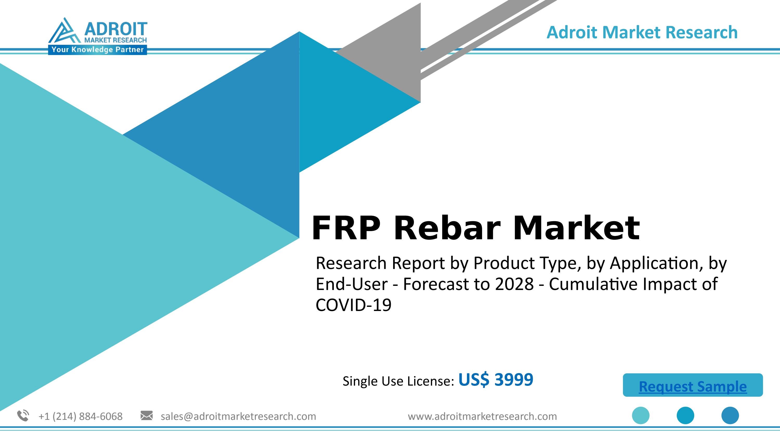 FRP Rebar Market Size, Future Trends, Growth, Demand, Regional Analysis